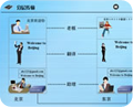 网络扫描与安全评估演示实验